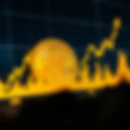 Graph showcasing Dog Coin price fluctuations over time