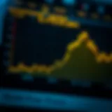 Chart illustrating gold price trends over five years