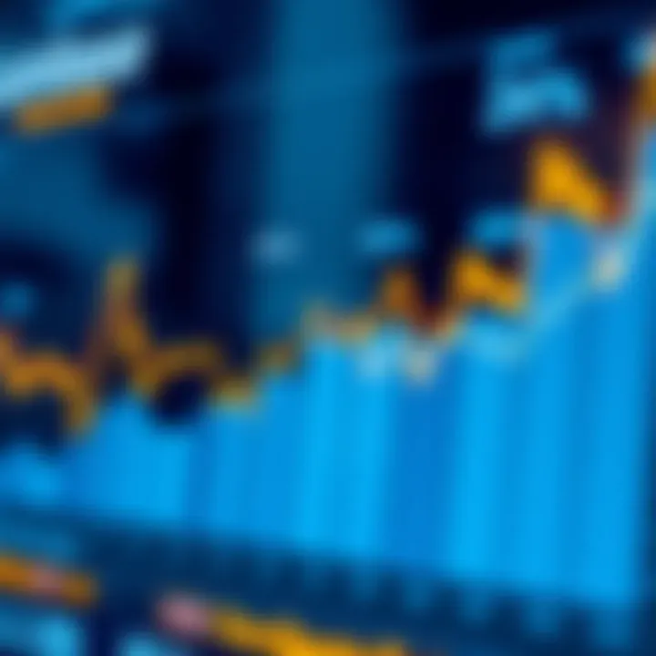 Graph showing Coinbase's revenue trends