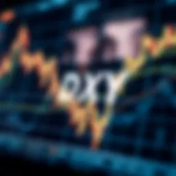 Detailed DXY price chart depicting historical trends