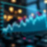 Graph depicting Verge currency price trends over time