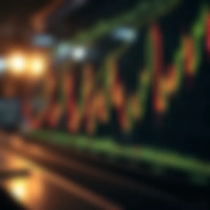 The History of Candlestick Charting Historical evolution of candlestick charting