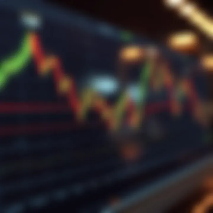 Chart Demonstrating Wave Count Validation Techniques