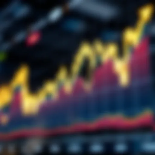 Graph depicting CXO stock performance over time