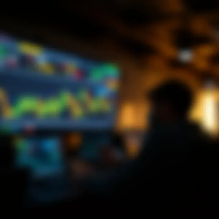 Visual representation of trading strategies