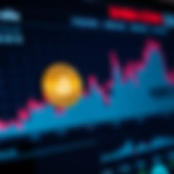 Market Trends of Shiba Coin Graph showing Shiba Coin market trends