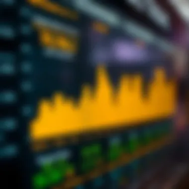 Graph showing fluctuations in token prices over time with key indicators