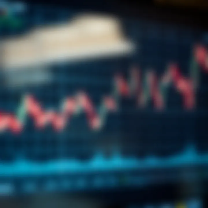 Line graph illustrating price movements over time