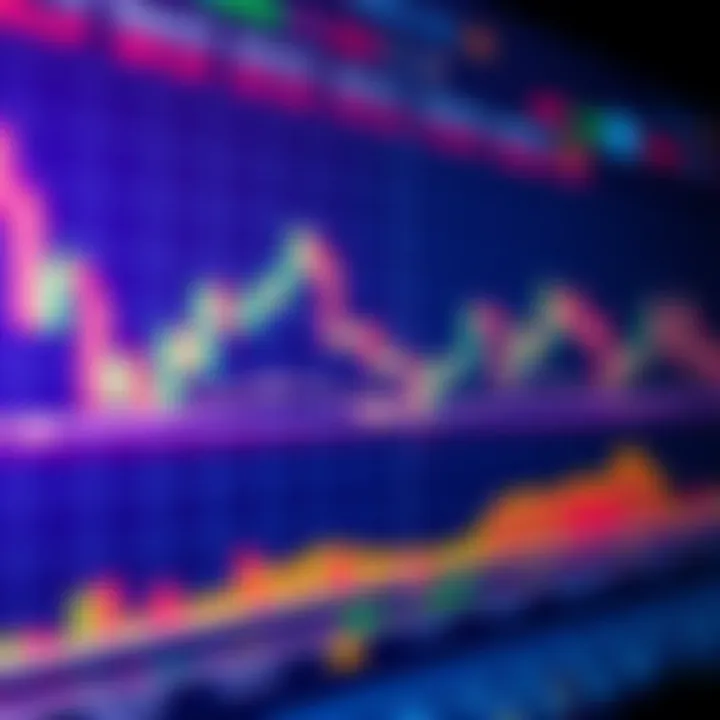 Technical indicators overlay on a trading graph