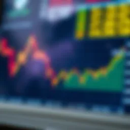 Chart depicting stock price fluctuations over time
