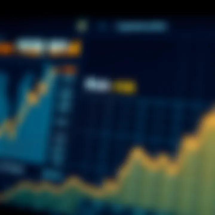 Graph showing risk assessment in cryptocurrency investments