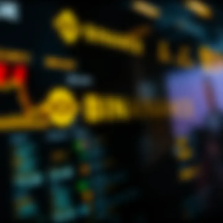 Security Features on Binance US Detailed view of security features on Binance US.