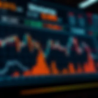 Chart showcasing technological advancements in crypto exchanges