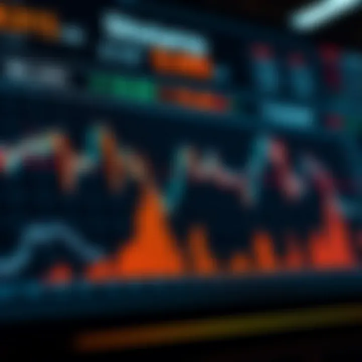 Chart showcasing technological advancements in crypto exchanges