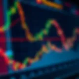 Visual representation of cryptocurrency trading graph