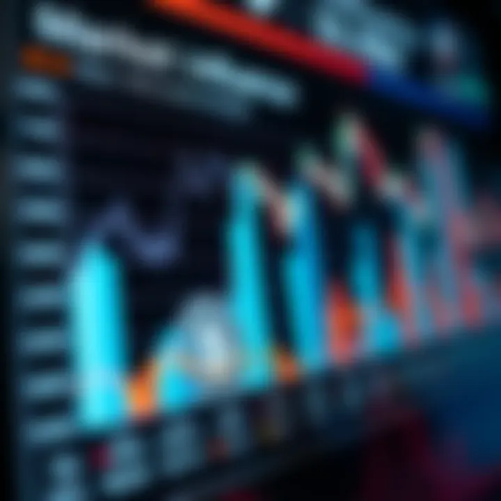A graph highlighting the market influence of different exchanges