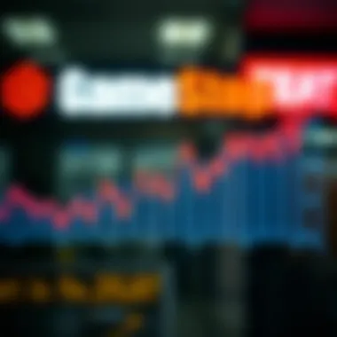 Graph depicting GameStop stock price fluctuations