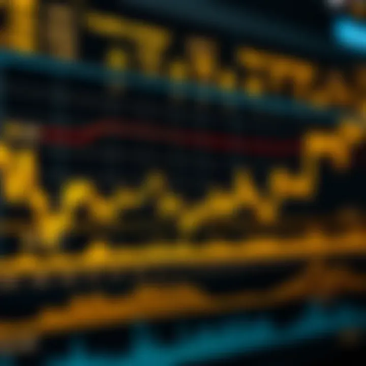 Gold Price Trends Analysis Chart depicting gold price trends influenced by market strategies