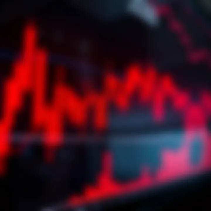 Market Downturn Visualized through Red Candles Red candlestick chart illustrating market downturn