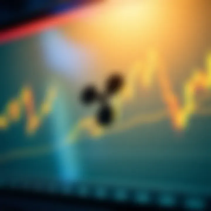 Graph illustrating Ripple's market trends over time