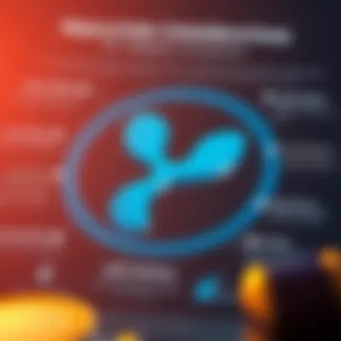 Infographic depicting regulatory impacts on cryptocurrency investments