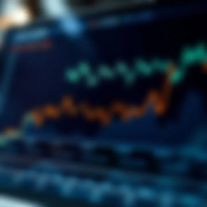 Investment Performance Trends Graph showing trends in investment performance over time