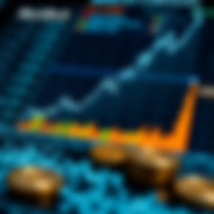 Graph illustrating investment strategies in digital assets