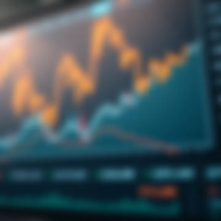 Investor Behavior and D2R Chart depicting investor behavior in cryptocurrency market