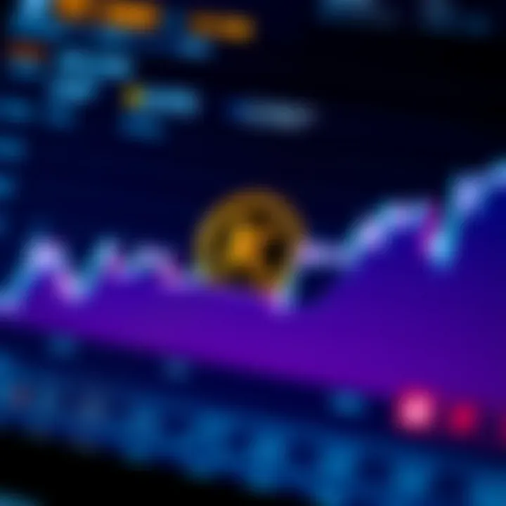 Market Performance of Kin Coin Graph showing Kin Coin market performance