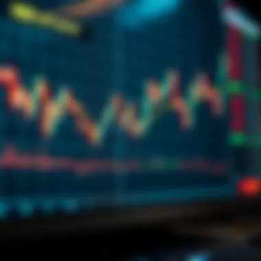 Chart displaying market behavior influenced by SBD lever