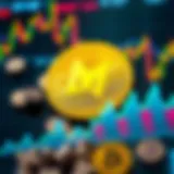 Analyzing Matic Price Trends Matic Crypto Market Trends