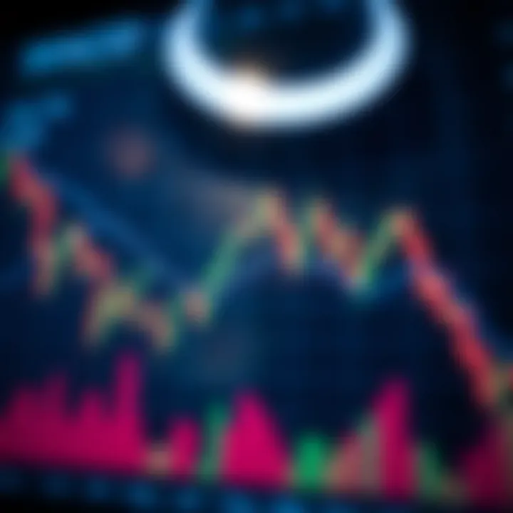 Chart displaying MACD application in cryptocurrency trading