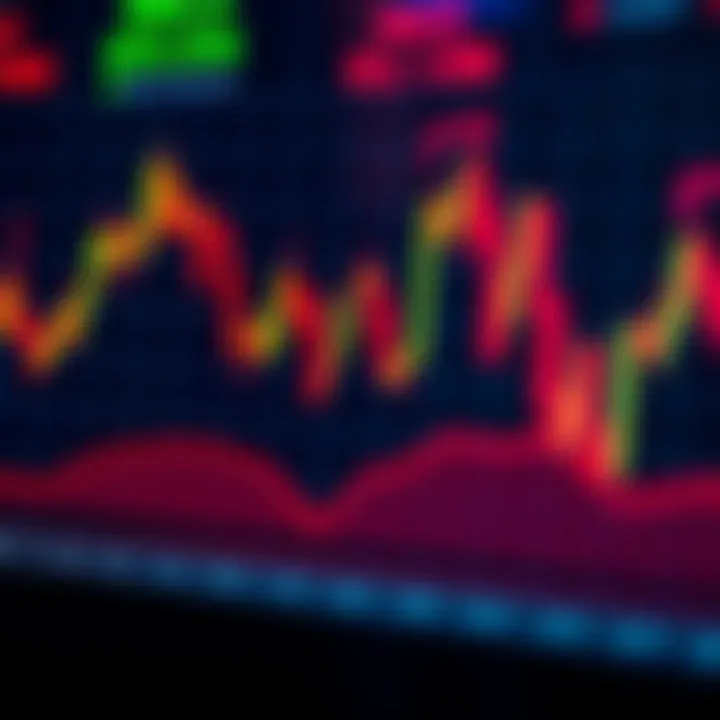 Graph showcasing MACD indicator with buy and sell signals