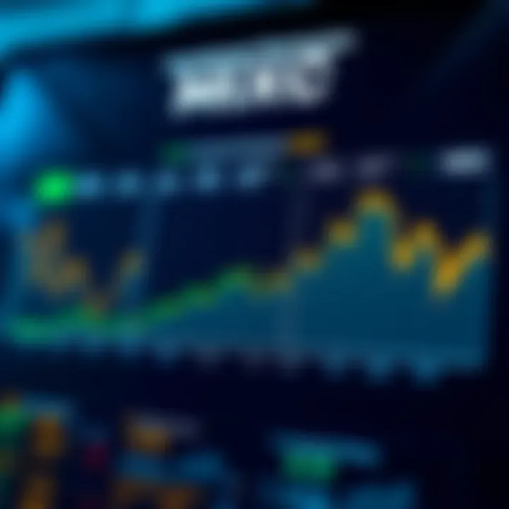 Investment Strategies for MXC Chart comparing investment strategies for MXC