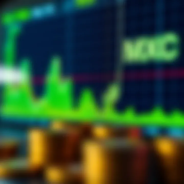 Market Trends for MXC Graph showing MXC market trends