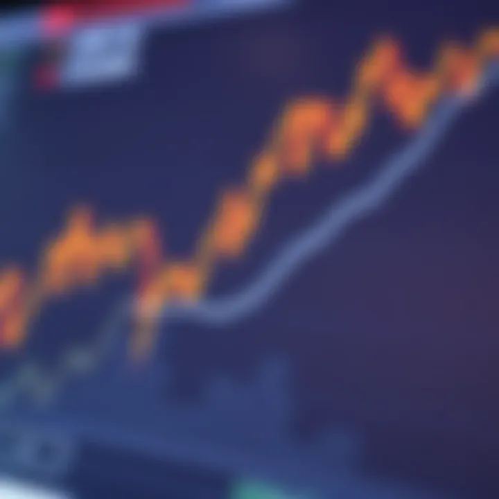 Graph illustrating USD to CAD exchange rate trends