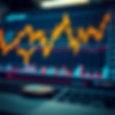 An analytical chart showcasing market fluctuations