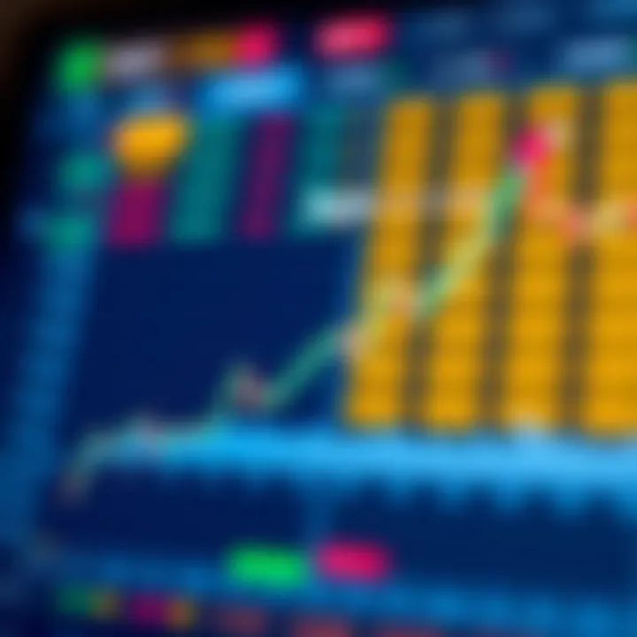 Graph depicting Robinhood's app functionalities for trading