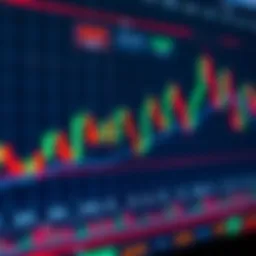 Candlestick chart displaying various stock patterns