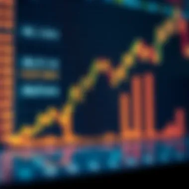 Graph illustrating the leveraging strategies of SBD in trading