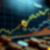 Graph illustrating Dogcoin value trends against USD