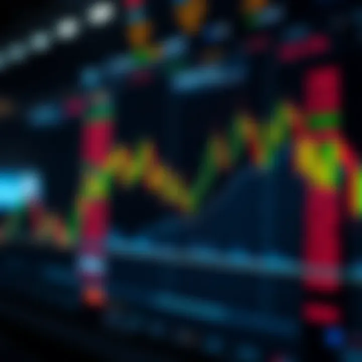 Visualization of trading strategies influenced by stacked prices