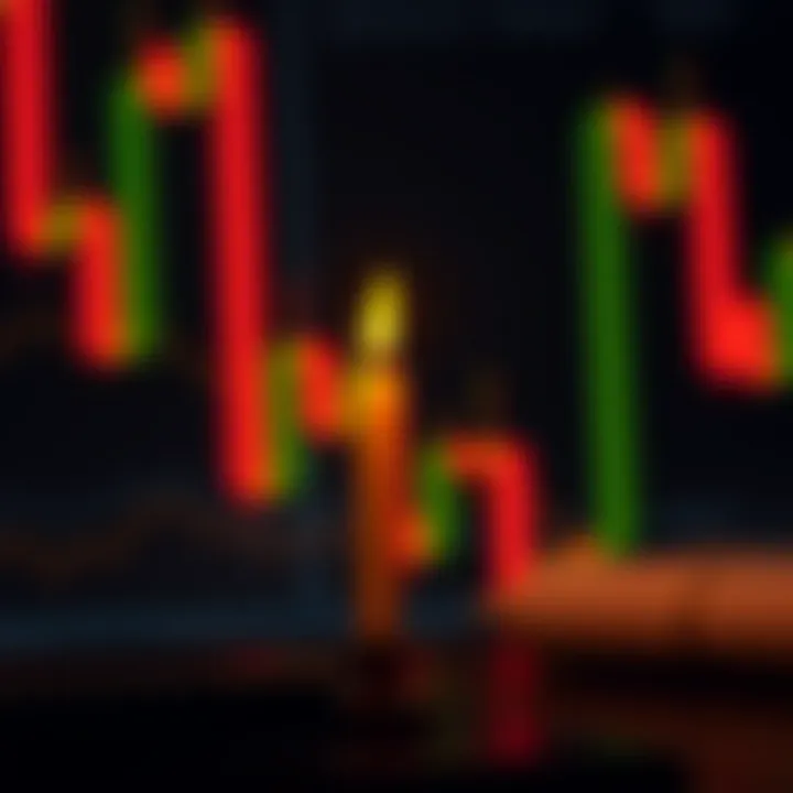 Components of a Stock Candle Visual representation of basic candlestick components