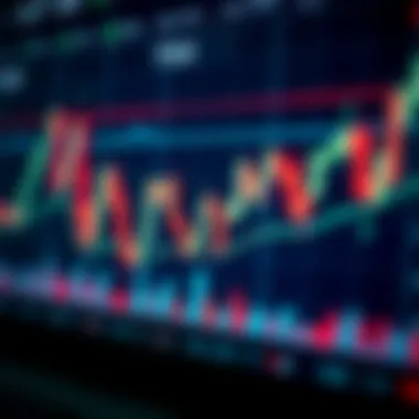 Candlestick Analysis and Market Trends Chart showing market trends with candlestick analysis