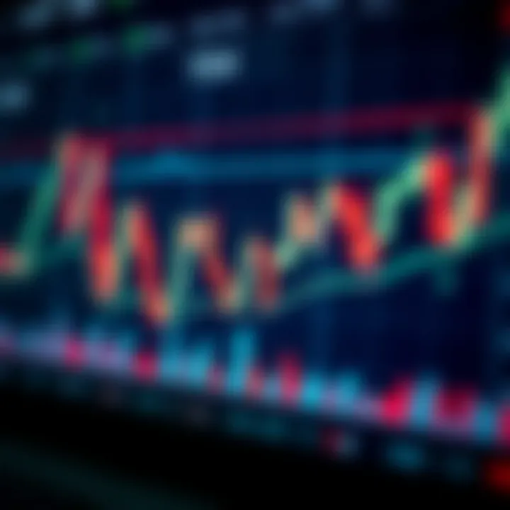 Candlestick Analysis and Market Trends Chart showing market trends with candlestick analysis