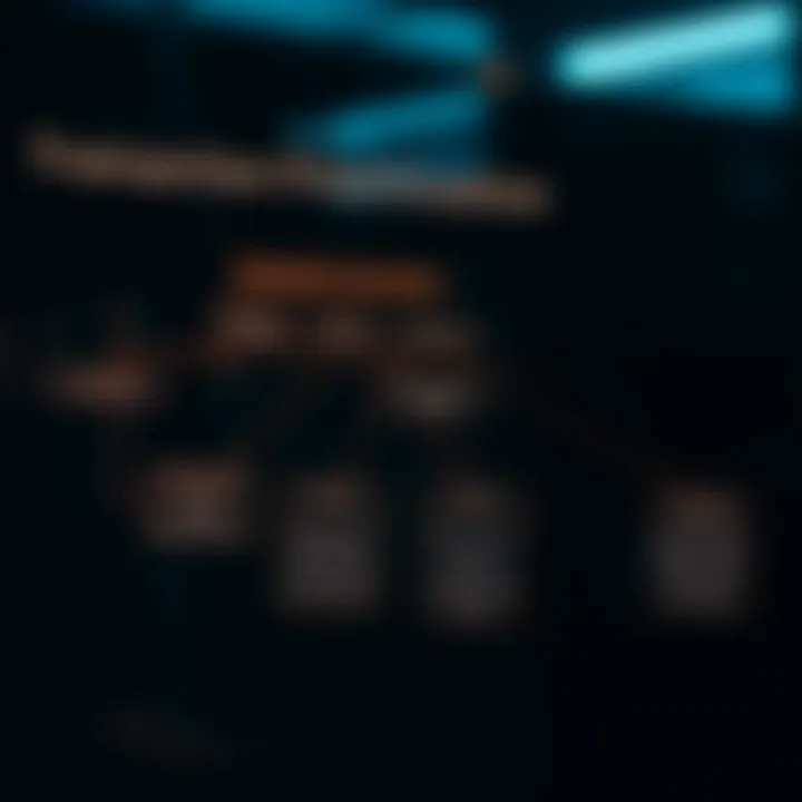 Transaction Prioritization in Mempool Flowchart showing transaction prioritization methods in the mempool