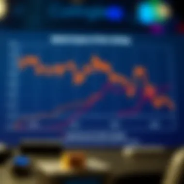 Graph illustrating potential market impacts of new listings